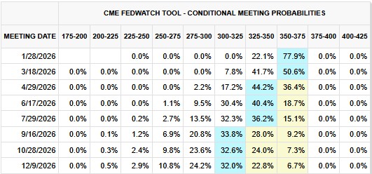 Probability-Fed-Rate-Cuts-2026
