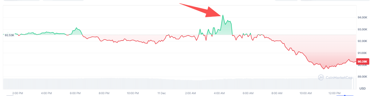 bitcoin-btc-price-cf871f4f4e904ee49a9ff468fc7b29d1
