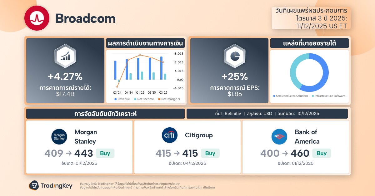 boardcom-79488c296e784f95959010ec5de57f13