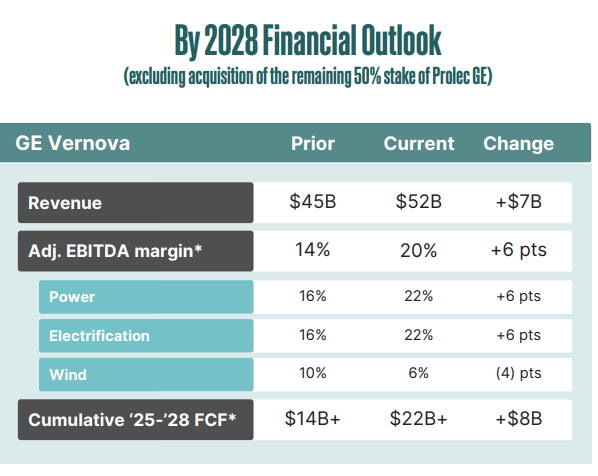 gev2-eed44adc42ce41849828a257c6d2c43b