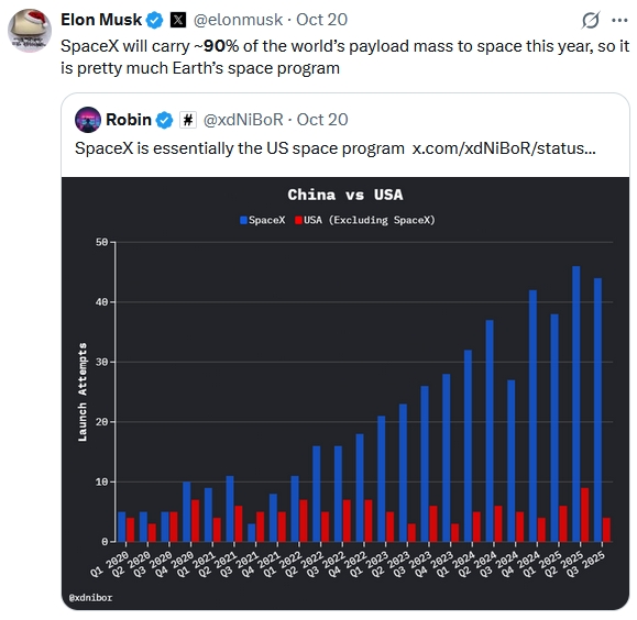 musk-spacex-90-payload-mass-world