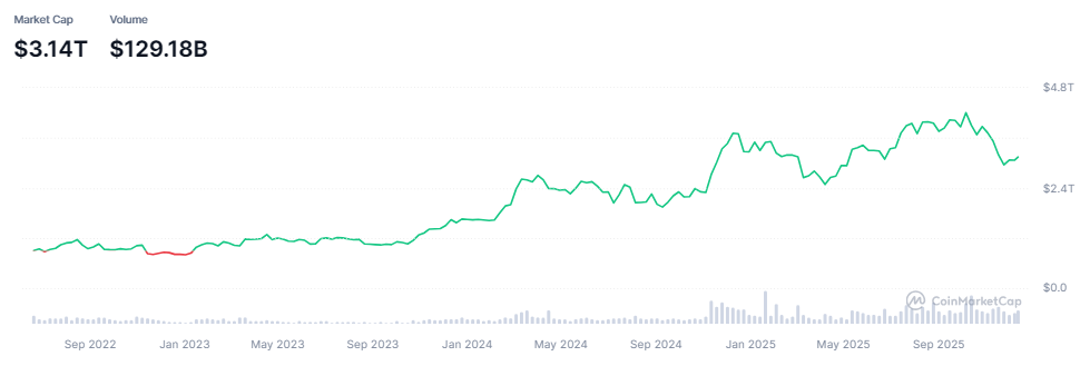 Crypto-marketcap-193df9c9650f4acd84917b5d1a64c8b8