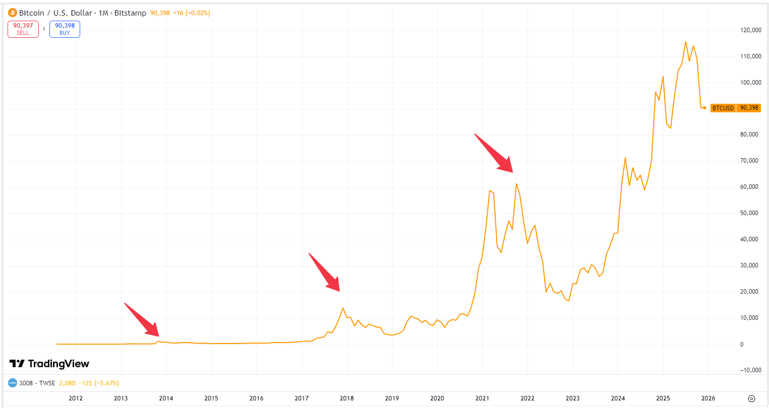 bitcoin-btc-price-Bullish-da9bce782c84454eb04d0806c8854db4