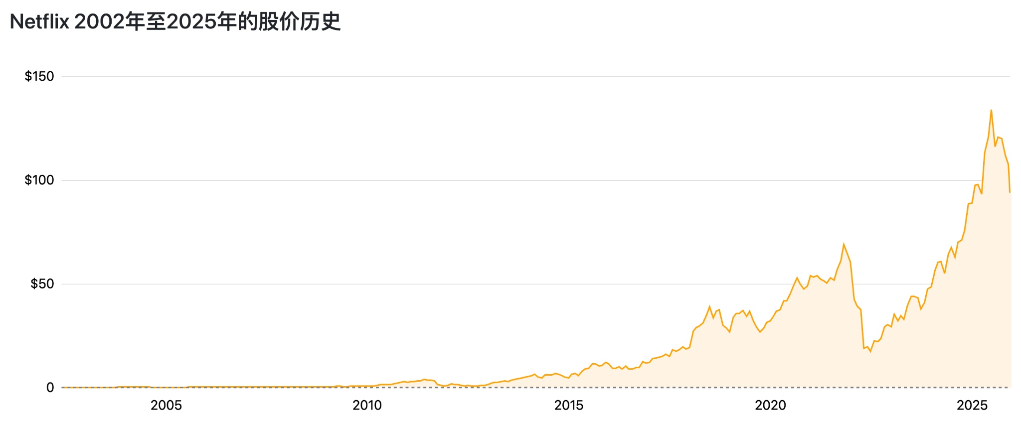 NFLX-A-590ca0a37e5c4070b427c08dbe67d9a8
