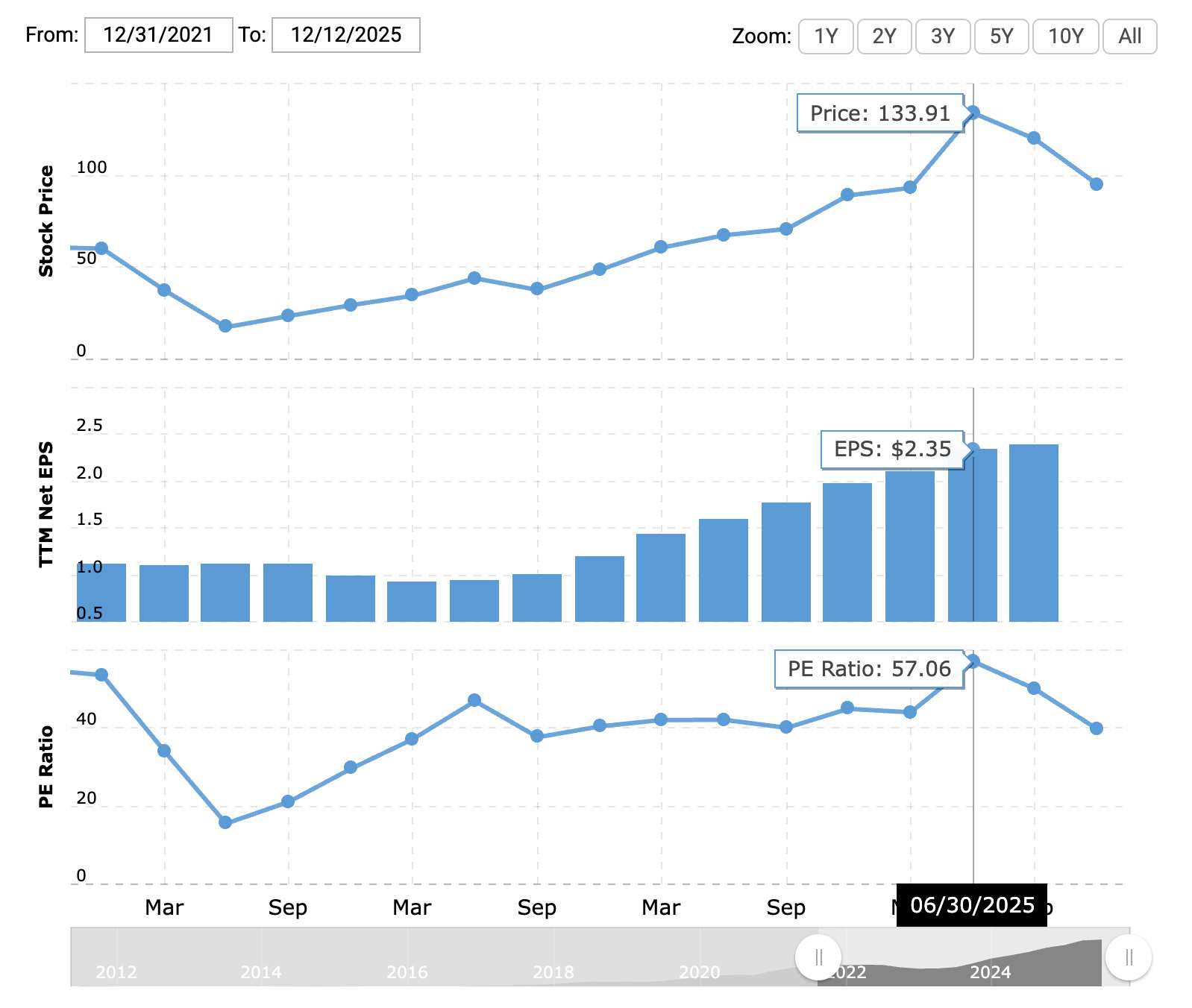 NFLX-C-0506bb6d49134dd98a66c1ec2fbb8611