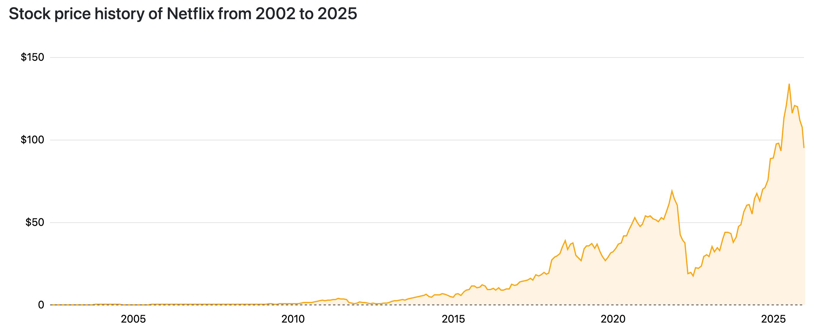 NFLX-D-c7f827e8063643ed972a95caa4010d34