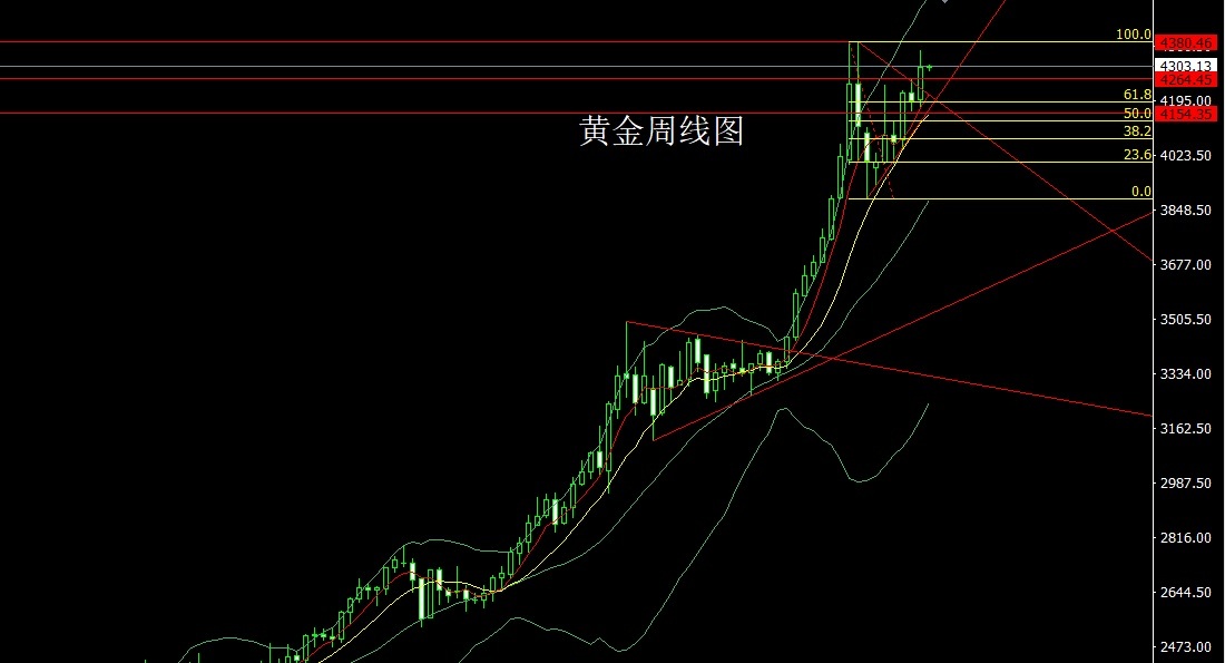 gold-week-e7d54c1bec7a4c92ad0a08ec53b94e59