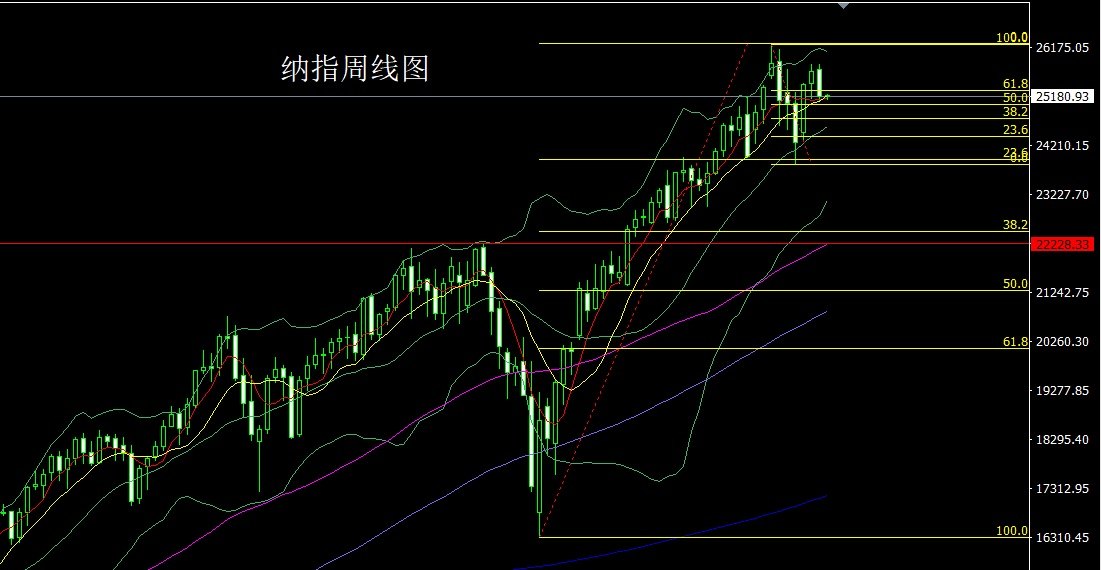 nasdaq-week-4975f872f16d4dc6a8a09cafab6c63e8