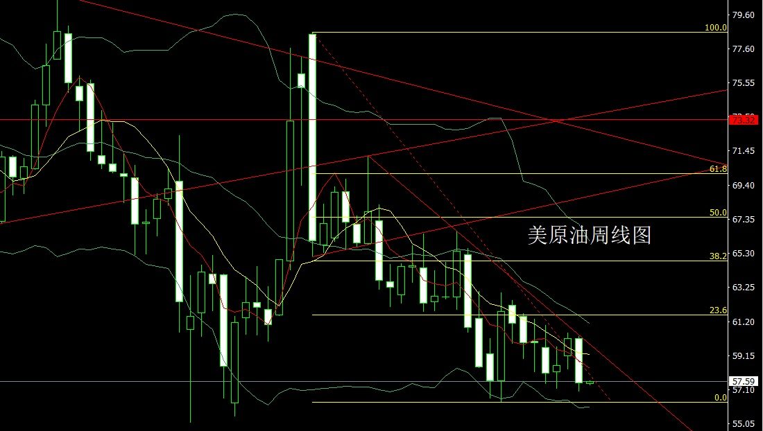 oil-week-3fe0035463f64bf58b643da9b2f7a935
