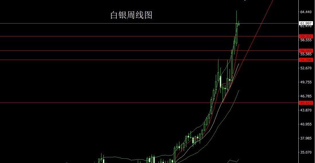 silver-week-e7c9256752854b7c95d2a7cb5477f8e2