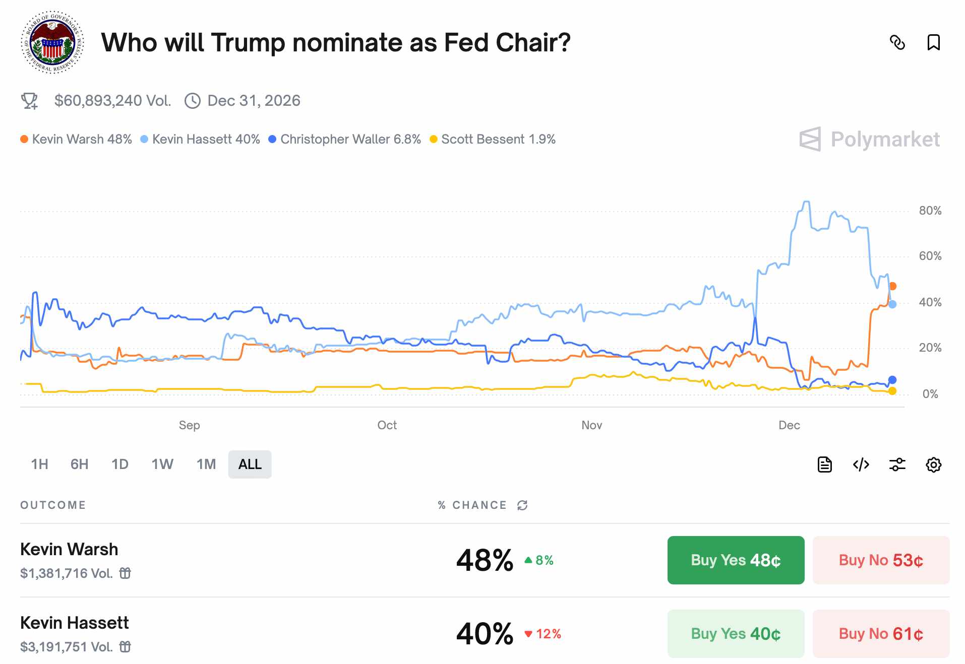 Fed-Chair-5e2bb7b6efd84c46b01978e75319de7c