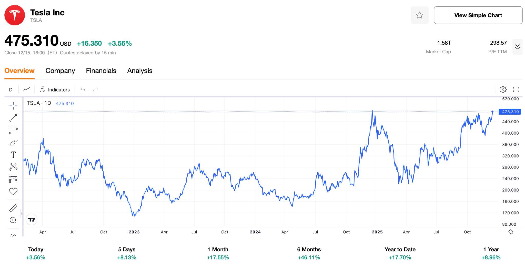 Tesla-852ea0f32756473bb4a192650edb239e