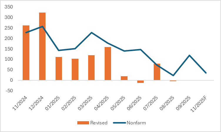 US-Nonfarm-Payrolls