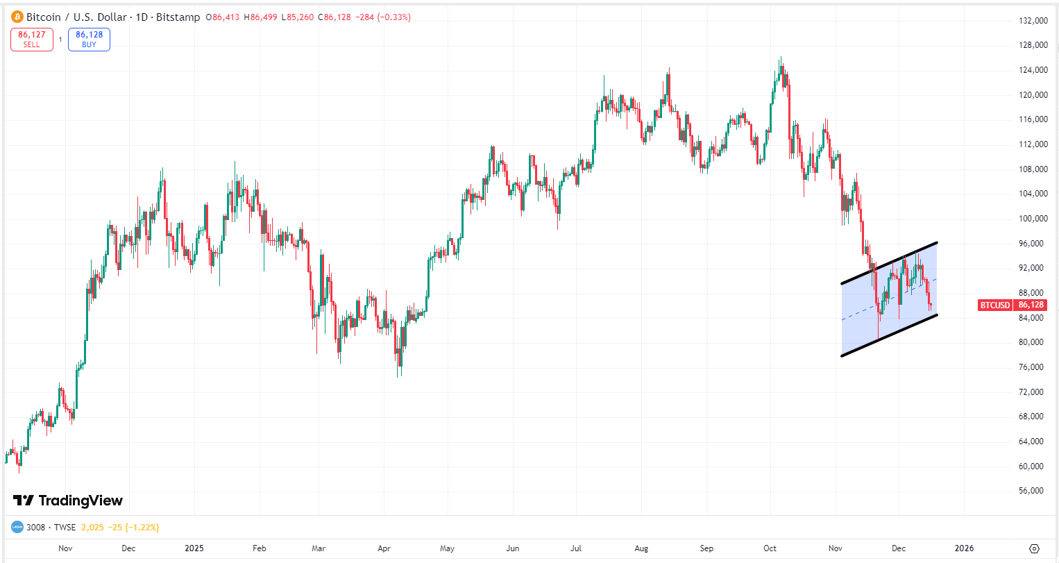 bitcoin-btc-price-09b0e4fa2ae841e0acfbae2796f966e0