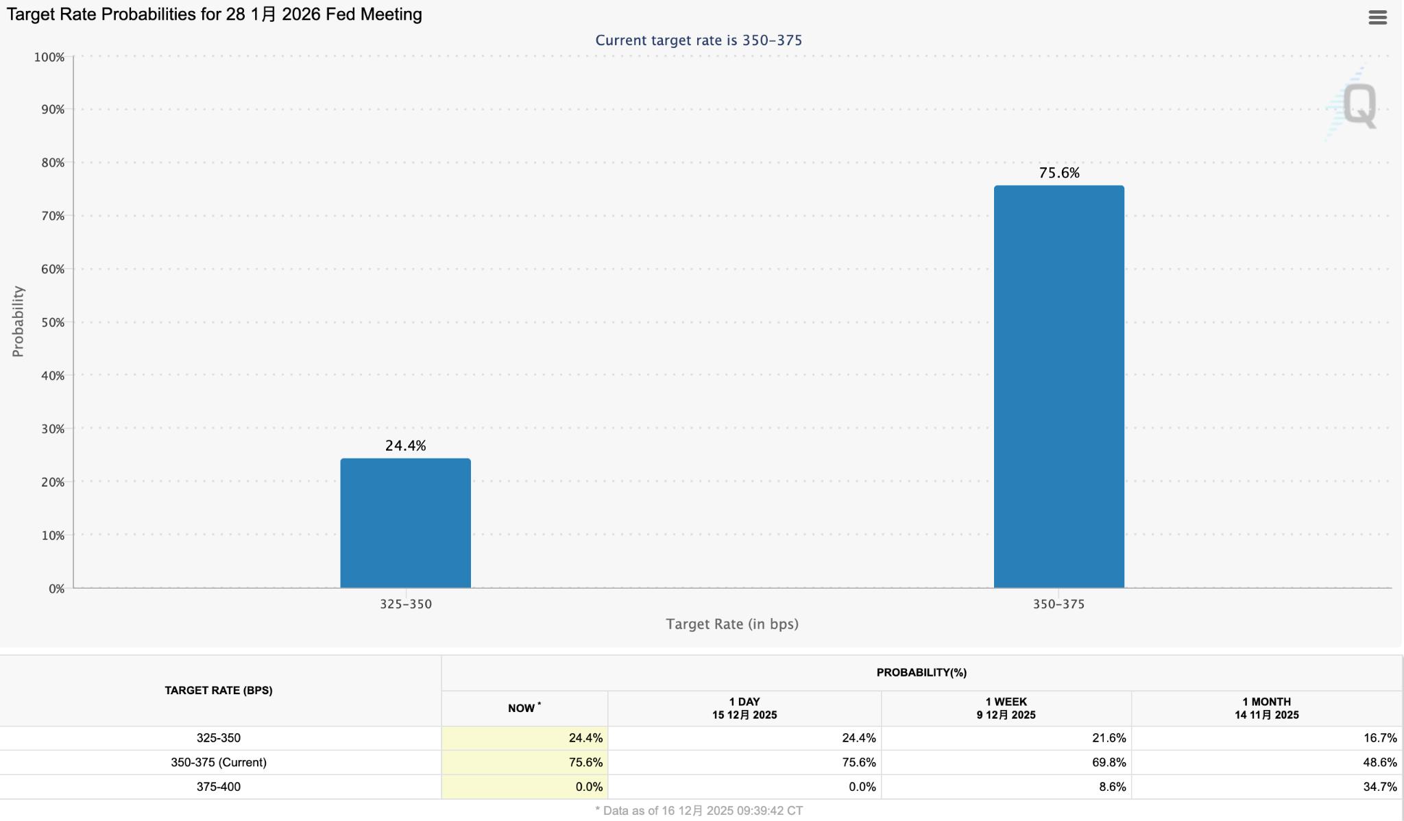 FED-CUT-RATE-9539e6803e924cd6a335488c359e5fc7