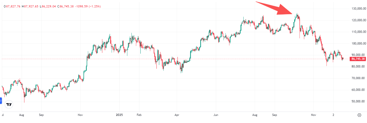 bitcoin-btc-price-0b184eda6b224894a0bb2d6f75317b43