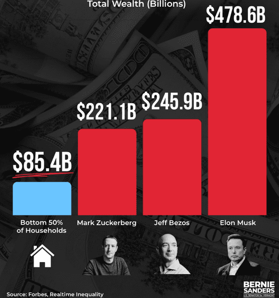 elon-musk-total-wealth-de19fd7f6f8748349cc947f4a7147c99