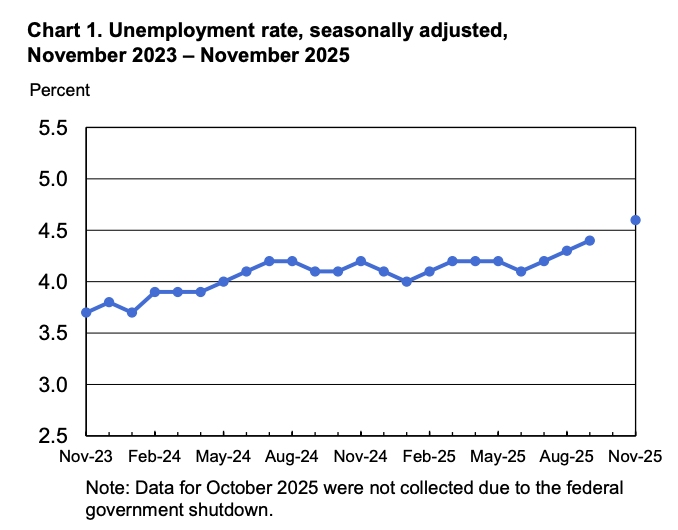 non-form-a-64070812299e496394507dc0b9d0581c