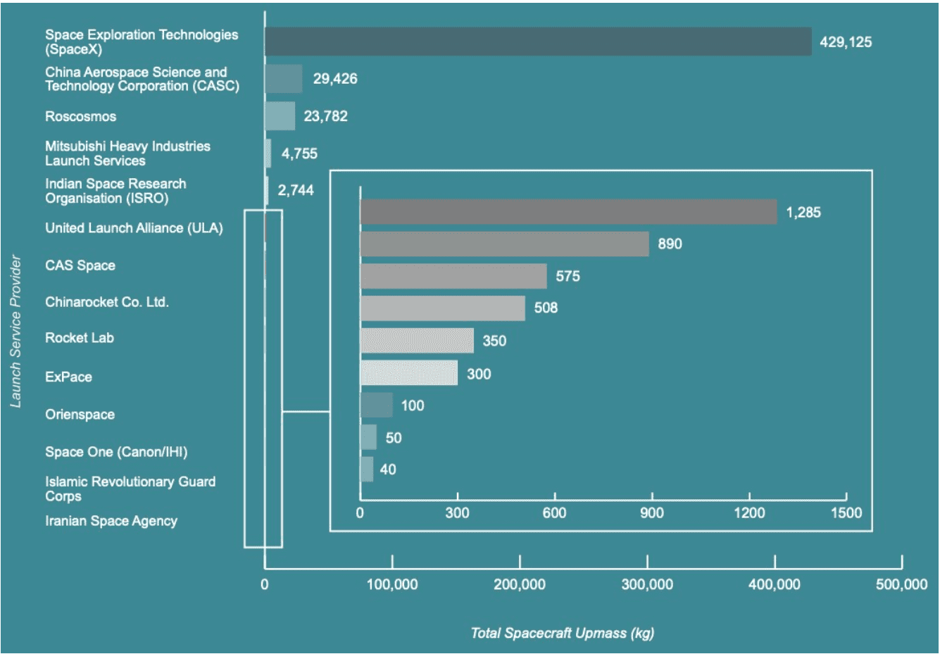 spacex-orbital-payload-2024