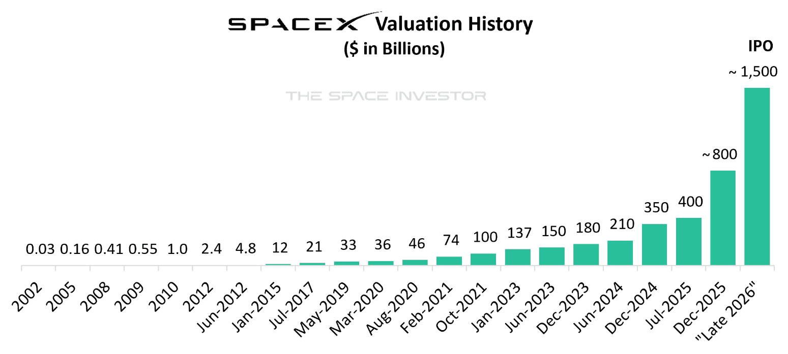 spacex-valuation-history