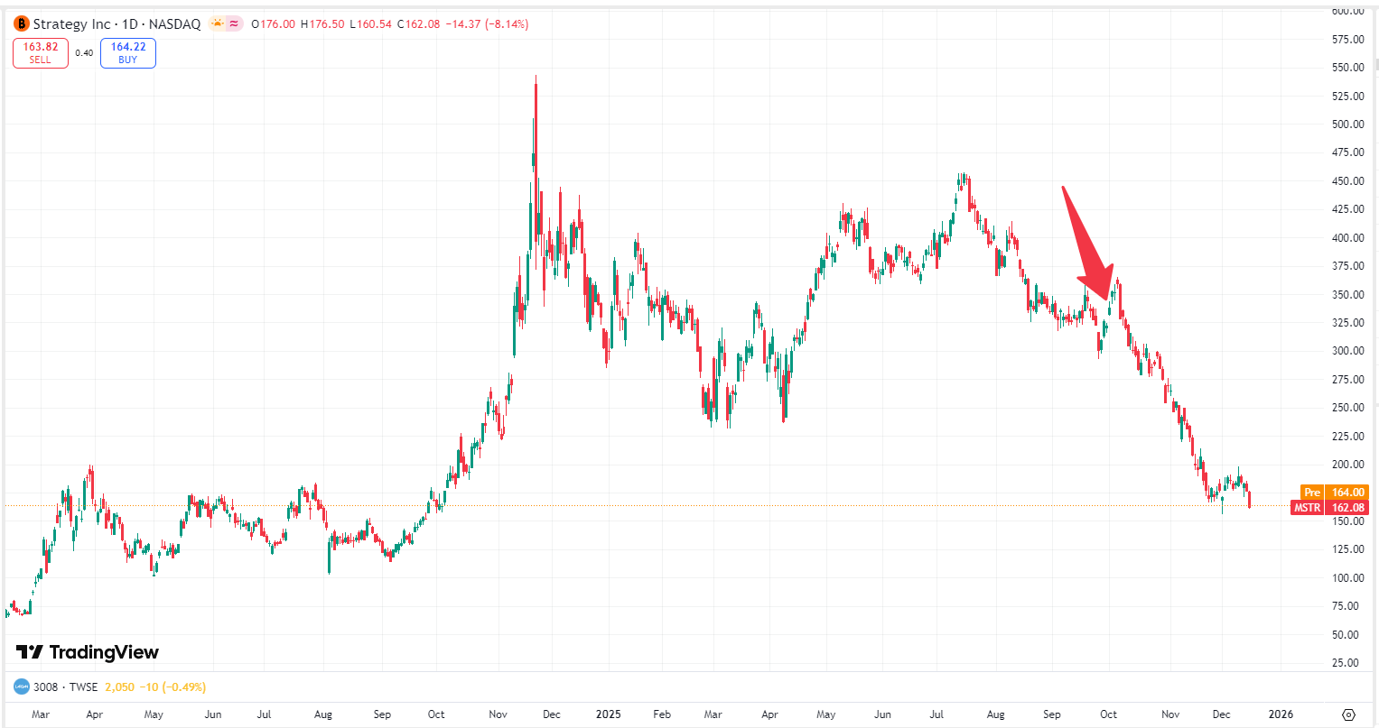 strategy-mstr-price-8f6baf974ab0499985b1a164f8771f26