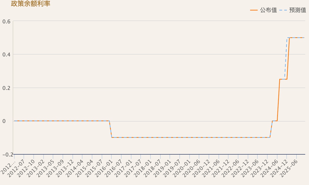 Japan-rate-c22374551f03438fa663fa03c943fb67