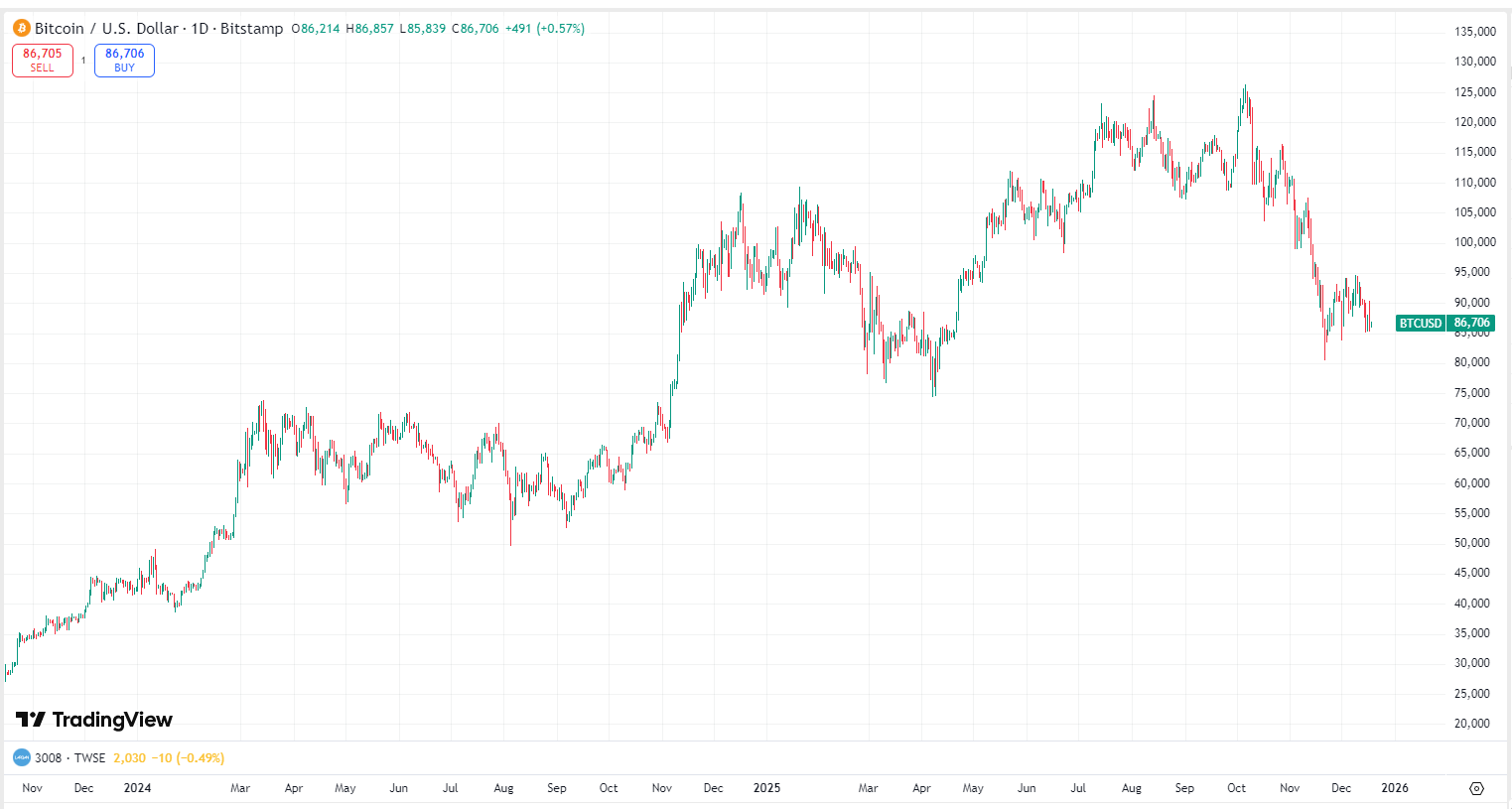 bitcoin-btc-price-6a4e06ec594f4002b677adcb4663cb80