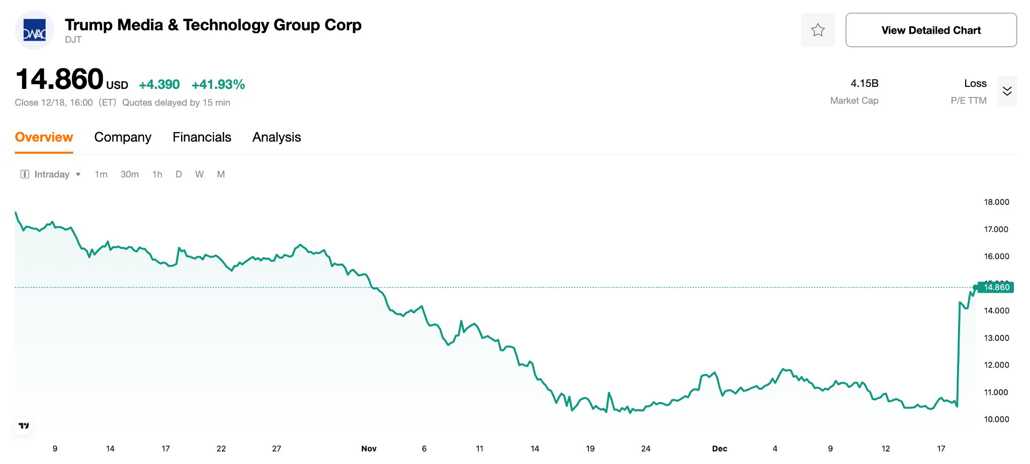 DJT-4f45b4f0d8b14c5f9b9aab9799134195