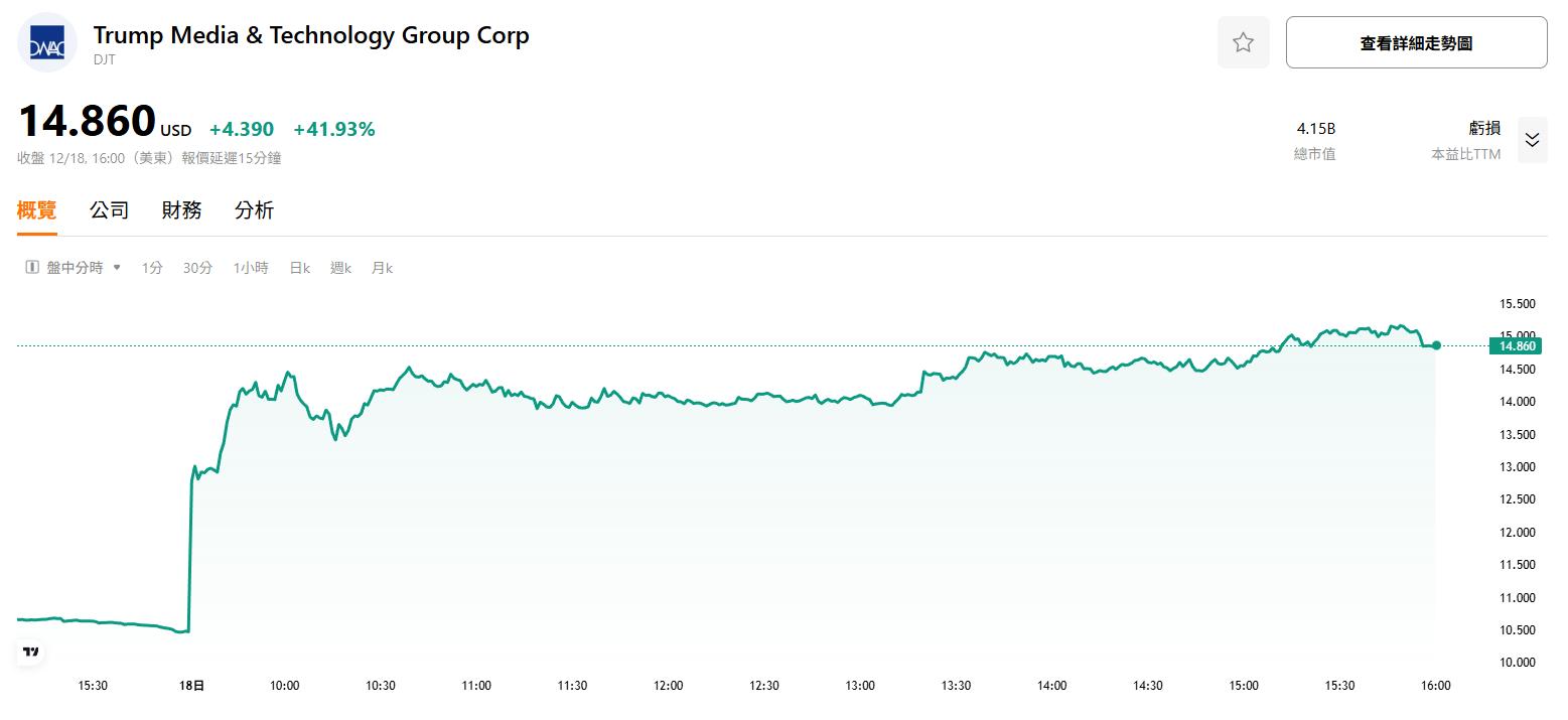 djt-7ea0975daed847e389bb88843051f008