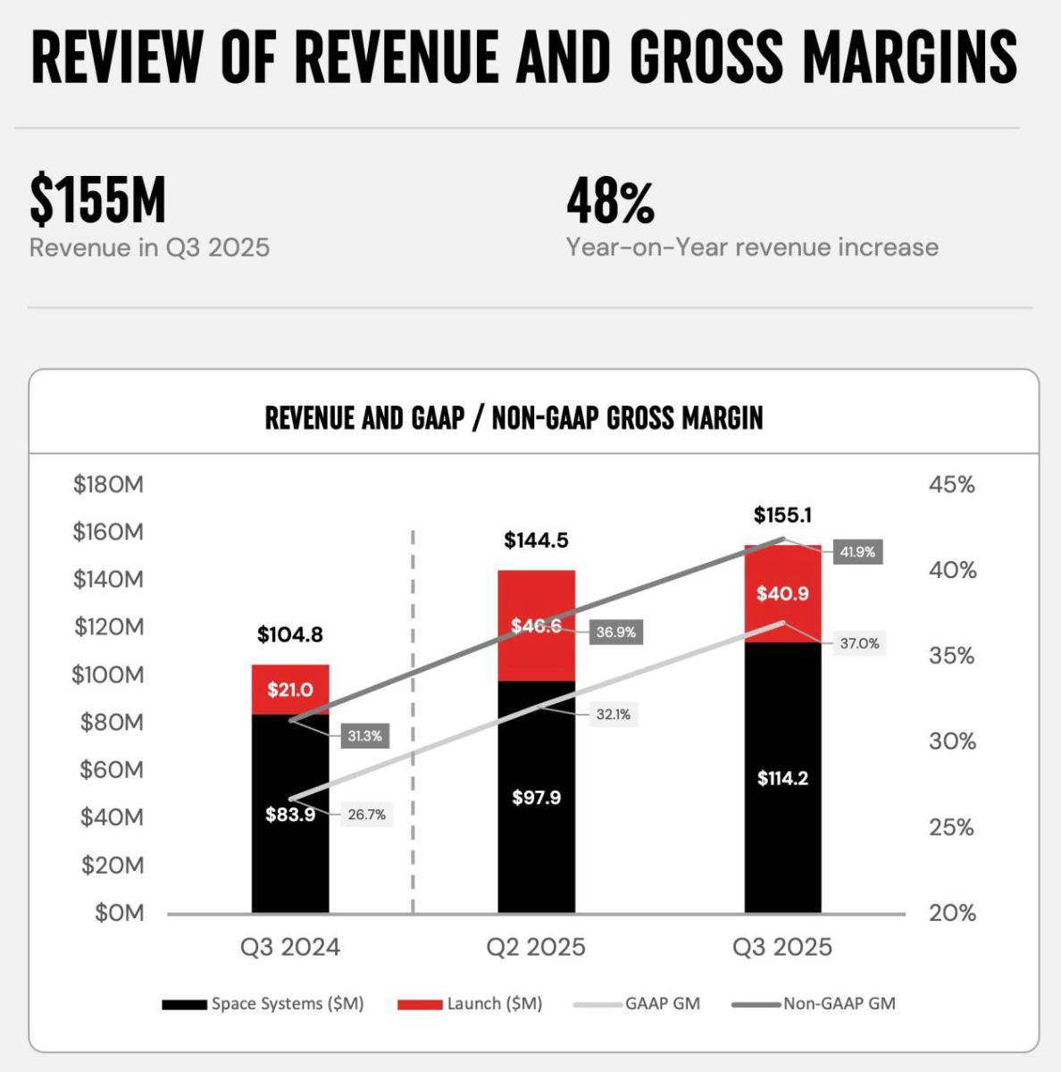 RKLB-2025-q3-d8ace7c008ec4265b4f3ba5546e3125b