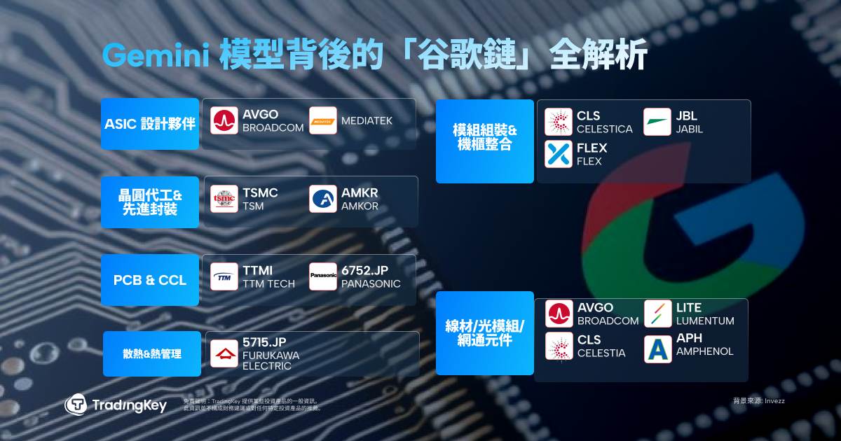 Google-Chain-ch-9500bd2df03941a1b48ddb566457b8d9