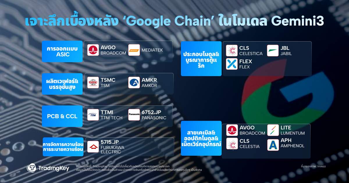 Google-Chain-thai-d433d71cd5664148ad5465d70e0f3541