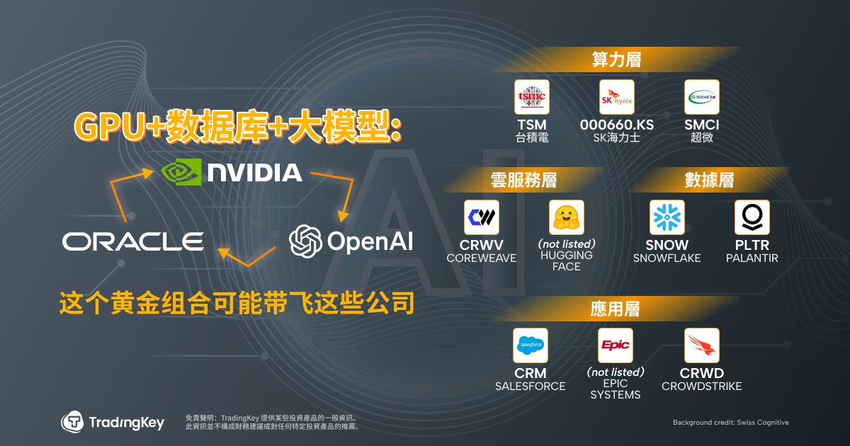 NVDA-ORCL-OPENAI-CH-9a185ae771004f5fb57ba638ea5c5e65