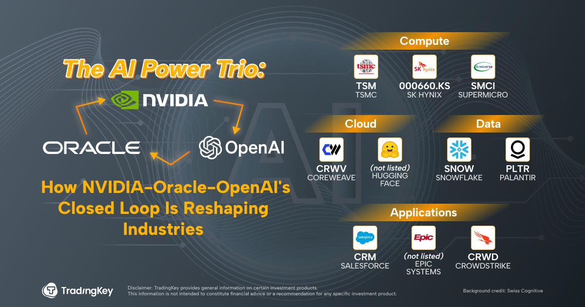 NVDA-ORCL-OPENAI-EN-3bb0a7e105c44aa38318f466db1efbde