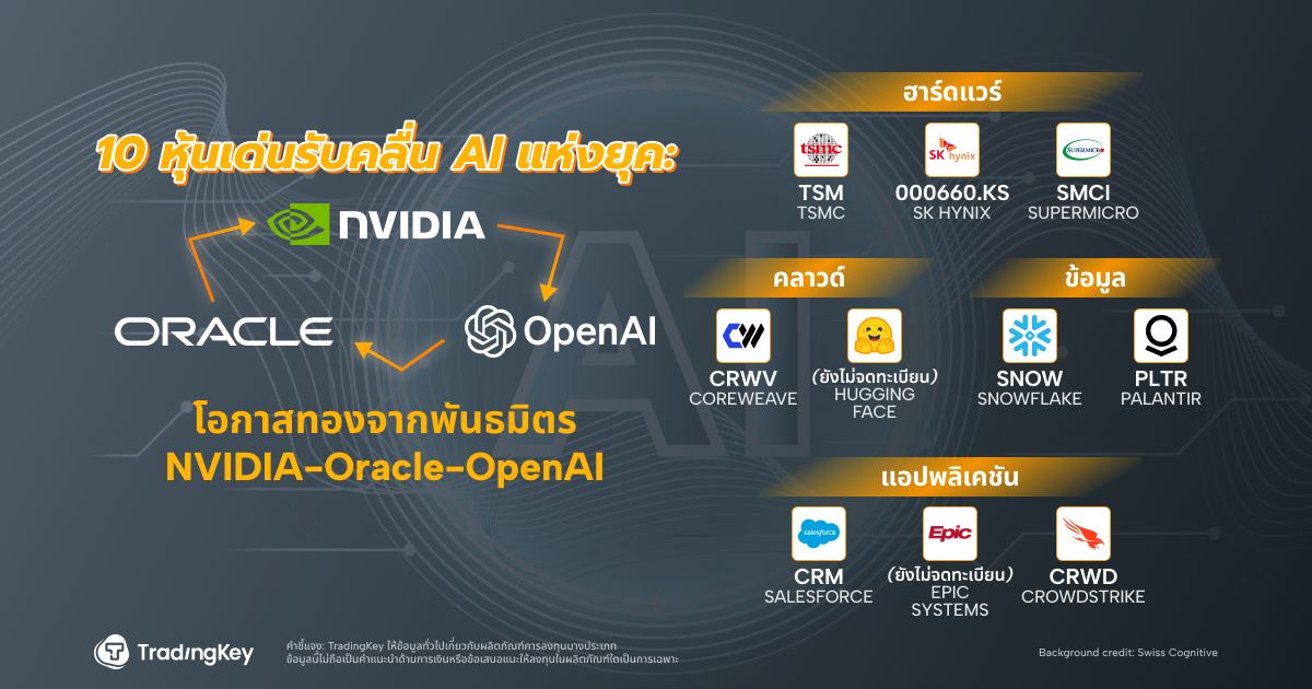 NVDA-ORCL-OPENAI-TH-827aac15562241c998498df978c9e380