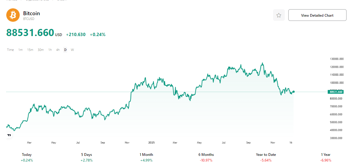 bitcoin-btc-price-7d533f79b9f24f02867340a3904bdc22