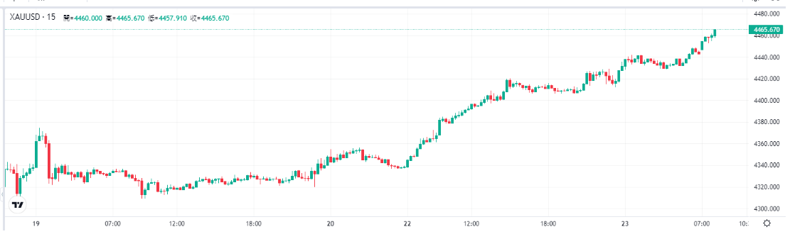 gold-xau-price-d5f38ea9b0d74daf8ad5db1ac1661200