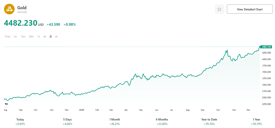 gold-xau-price-fddb19e7320c4e13b62ae0a10859de76