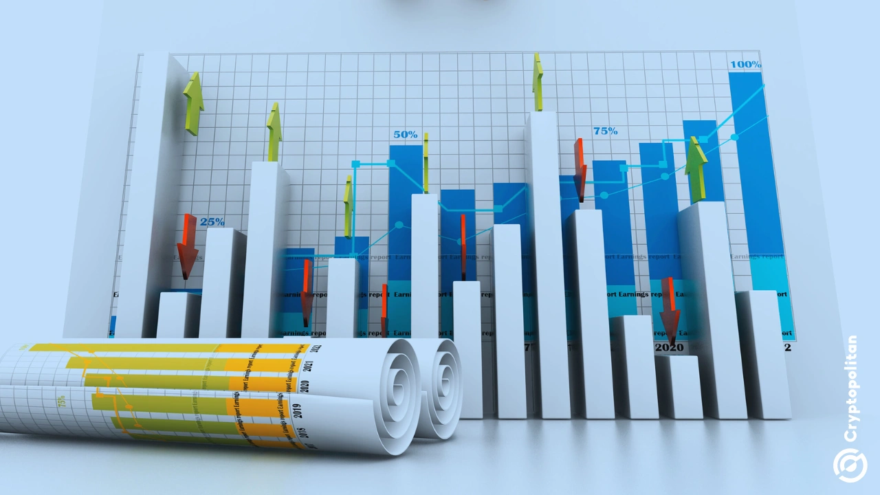 Gold just hit its 50th record high of the year, smashing past $4,500 as traders brace for more rate cuts from the Fed. Silver is also on fire, reaching its own all-time peak as investors flee to safe-haven metals. The dollar is tanking, heading for its worst year since 2017, and traders are now betting […]