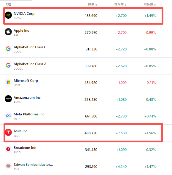 nvda-tsla-tsm-apple-goog-amzn-msft-fbe8d24022fa4c88982f4c85a72deb3d