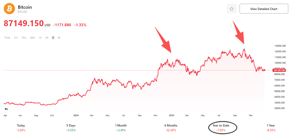 bitcoin-btc-price-73a5561368ff4bdb85bf03e94c474695