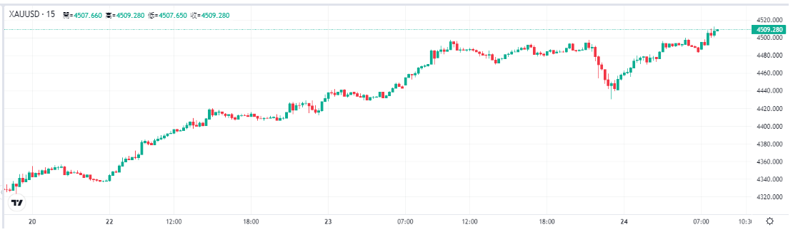 gold-xau-price-7762bc0829db49649771ab7b0e5f8366