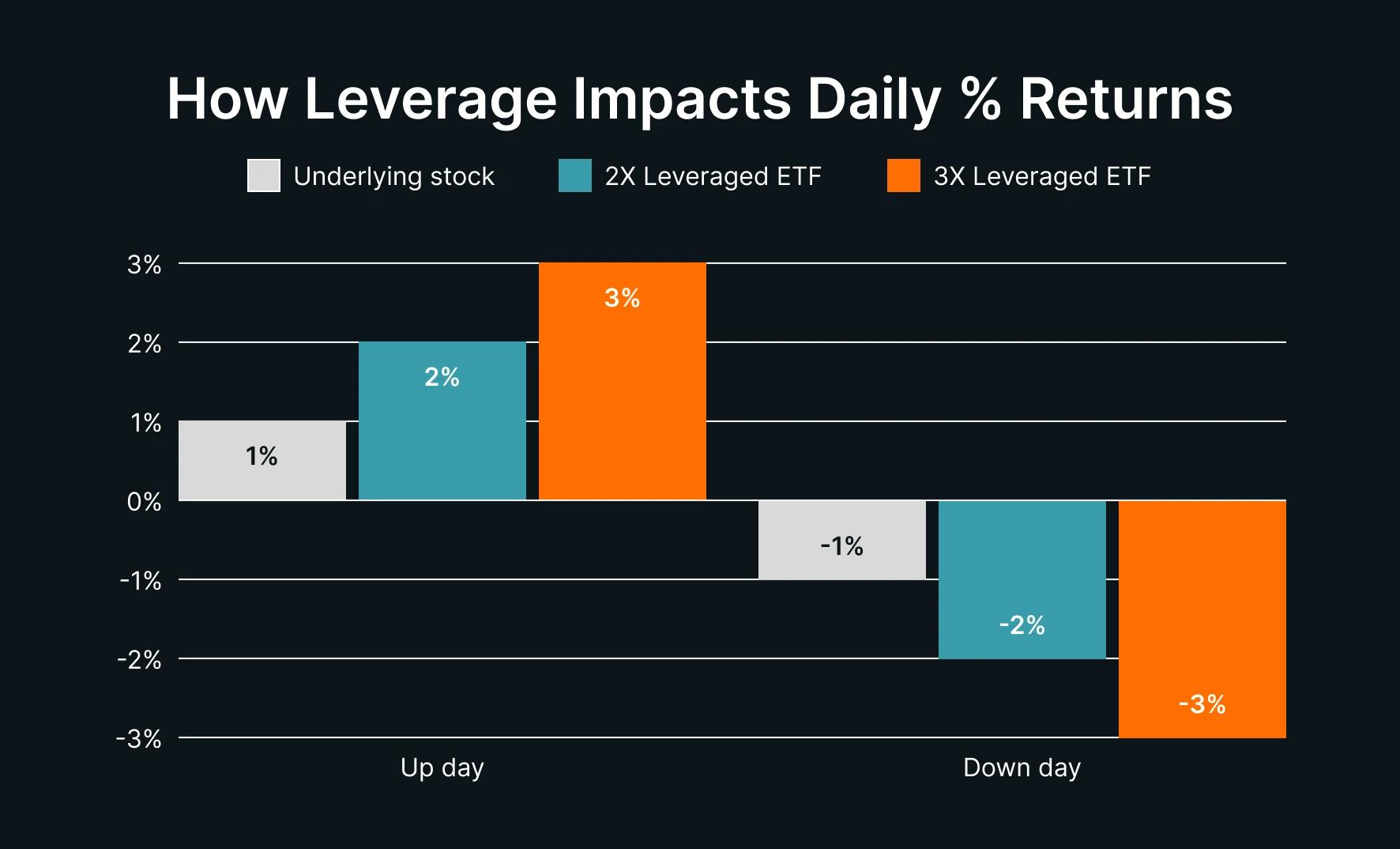leveragr-etf-0e0eb5b62f824dc3af3cf2ef0cfa1a8b