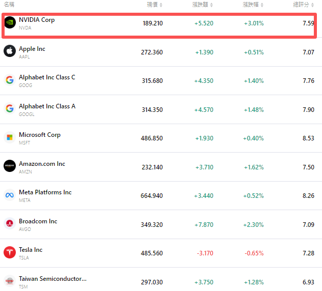 nvda-tsla-tsm-apple-goog-amzn-msft-ba38140a665d49cca5d83fa3874f1cee