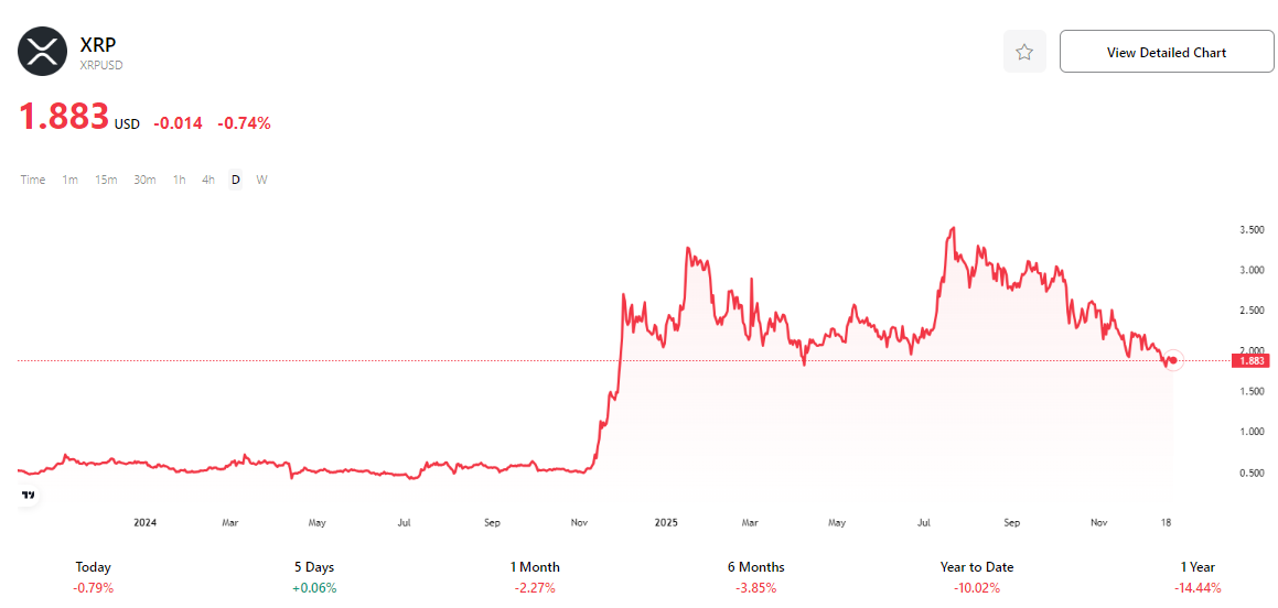ripple-xrp-usd-price-56ee92a7acc34372a598d4a759a9d882