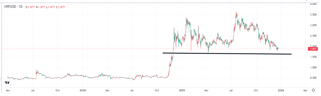 ripple-xrp-usd-price-dropping-prediction-ad38797eecce44648c0c3fe026c84a3e