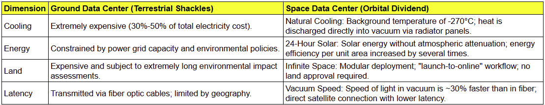 space-data-center-eng
