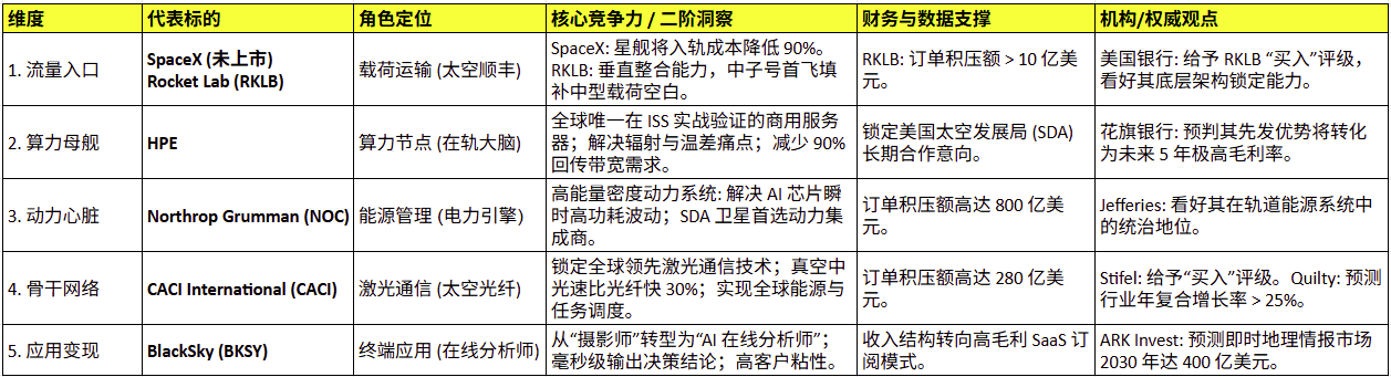 space-data-center-stocks