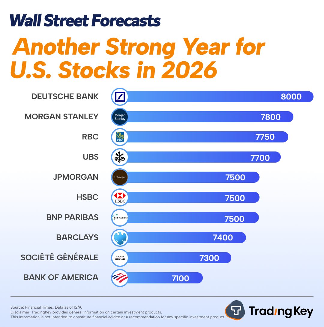 us-stocks-2026-en-ba2f3800c45d448cac422ece02c30dee