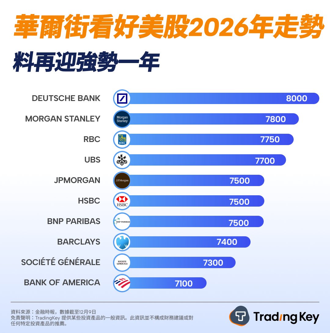 us-stocks-2026-zh1-6c939723fd1a46be99a36f0f39d572ca